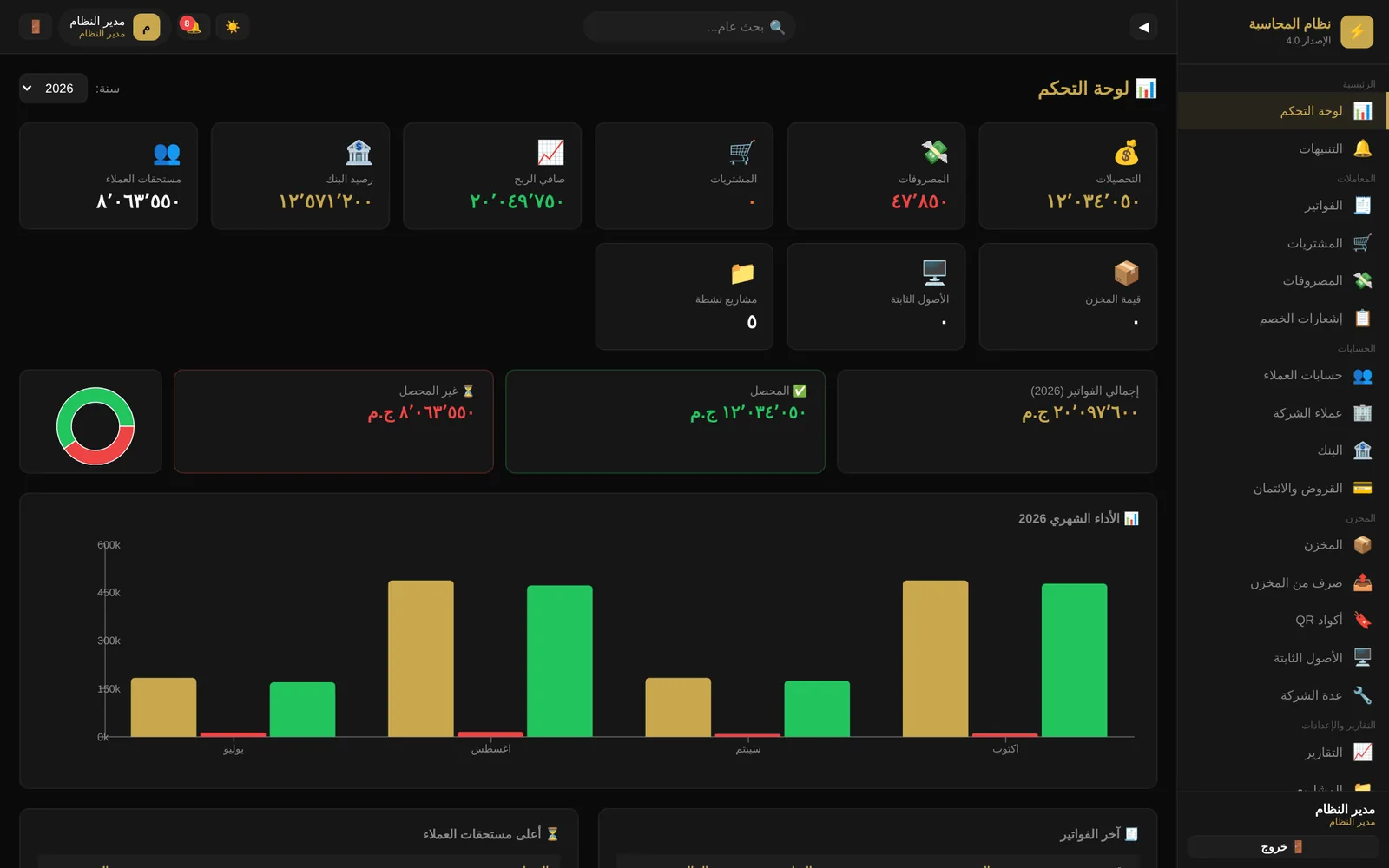 لوحة التحكم: التحصيلات والمصروفات والربح ورصيد البنك