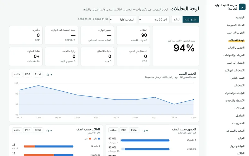 لوحة تحكم Schoolvo