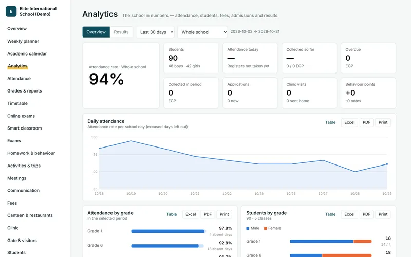 Schoolvo dashboard